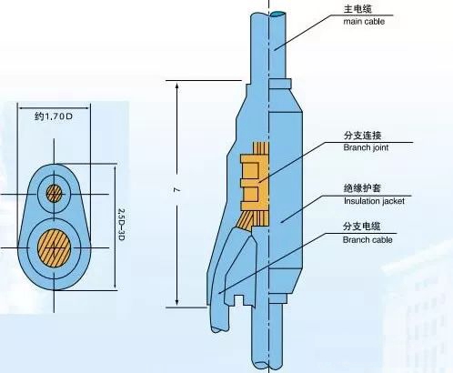 YFD預(yù)分支電纜你了解多少?