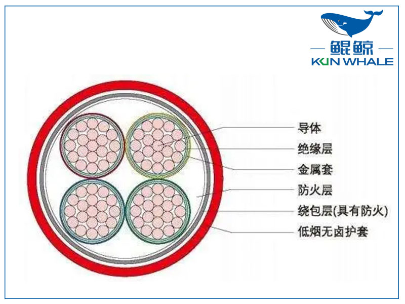 河南電纜廠BTLY隔離型無機礦物絕緣耐火電纜！柔軟性好！