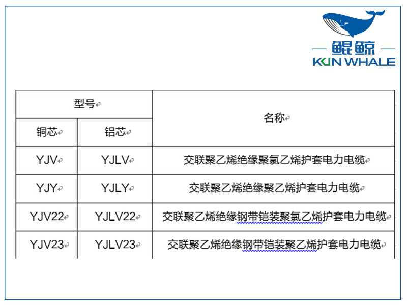 鄭州電纜廠淺談yjv電力電纜主要參數(shù)是什么？