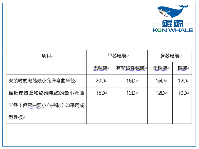 鄭州電纜廠淺談yjv電力電纜主要參數(shù)是什么？