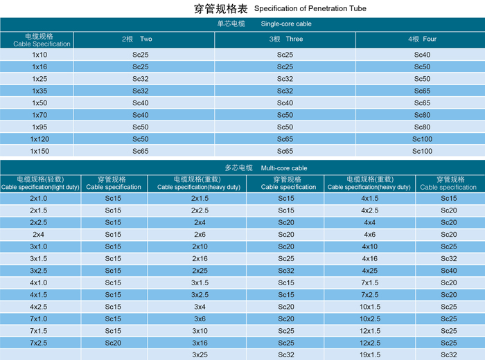 礦物質(zhì)電纜/礦物絕緣電纜怎么安裝?