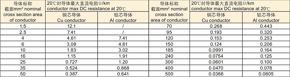 高壓電纜電阻