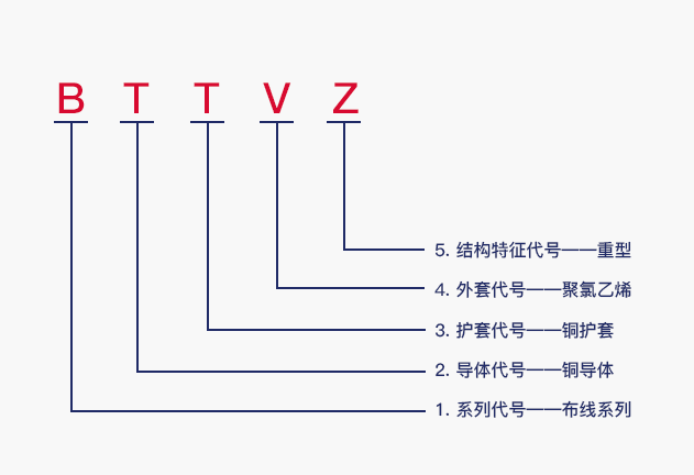 bttz電纜介紹