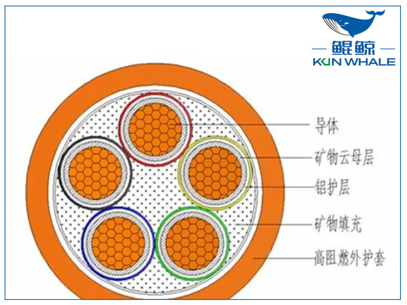 你知道<i style='color:red'>ng-a</i>防火電纜是什么電纜嗎？有什么優(yōu)勢？