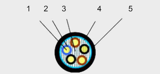 控制電纜結(jié)構(gòu)圖