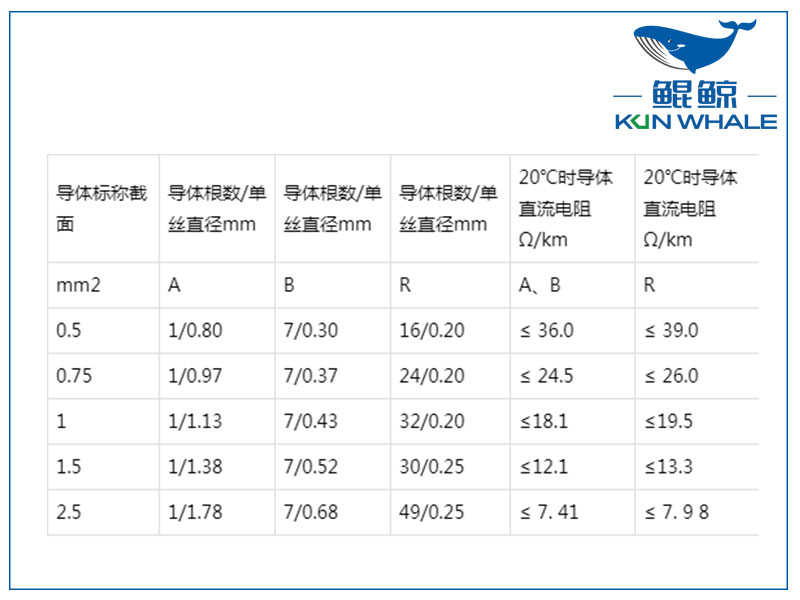 屏蔽計(jì)算機(jī)電纜是否符合國(guó)家標(biāo)準(zhǔn)？