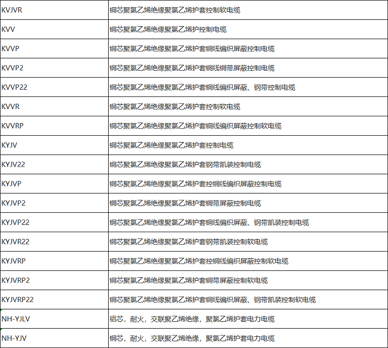 控制電纜、電力電纜型號(hào)規(guī)格一覽表