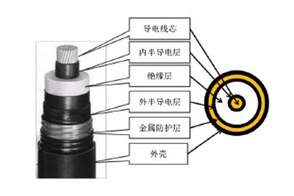 高壓直流電纜簡介，這些你都知道嗎?