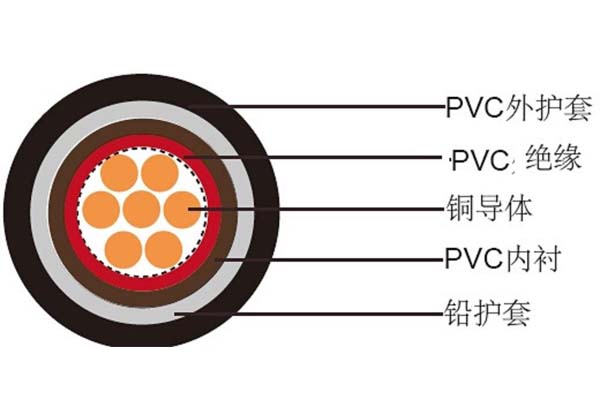 電線電纜平方數(shù)應(yīng)如何判斷是否達(dá)標(biāo)？