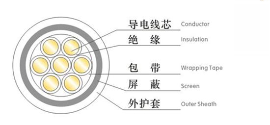 屏蔽控制軟電纜結(jié)構(gòu)圖