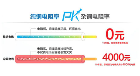 低壓電纜價(jià)格4*95、4x95銅芯電纜一米多少錢