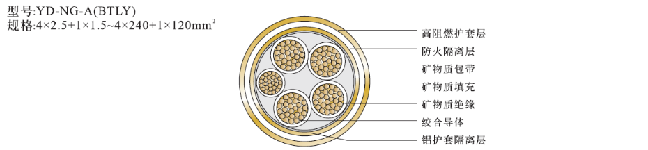 4+1芯礦物絕緣電纜NG-A(BTLY)結(jié)構(gòu)圖