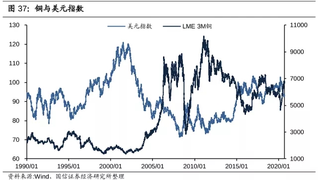 電纜價格行情：2021年銅價將會繼續(xù)上漲！