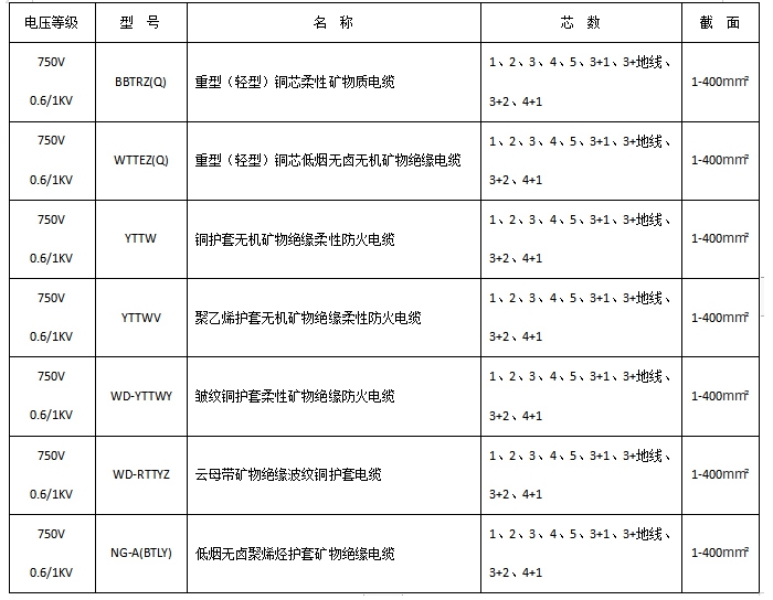 產(chǎn)品型號(hào)規(guī)格_副本