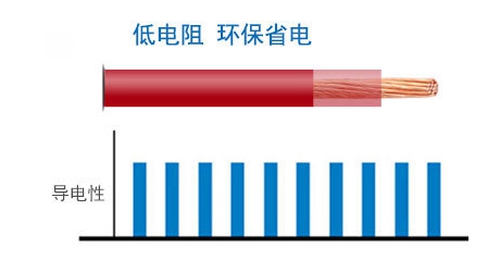 水利工程用架空電纜